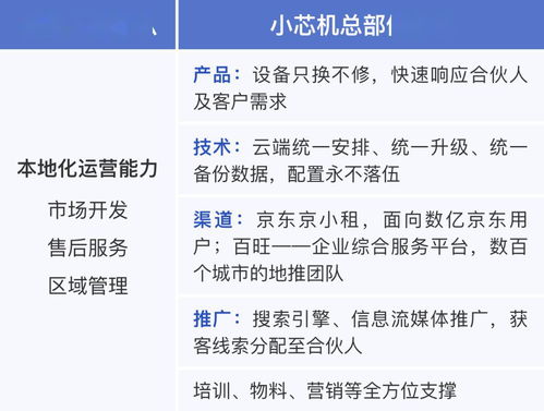 兩會召開吹響產業復蘇號角 疫情之后，技術推廣產業迎來新風口
