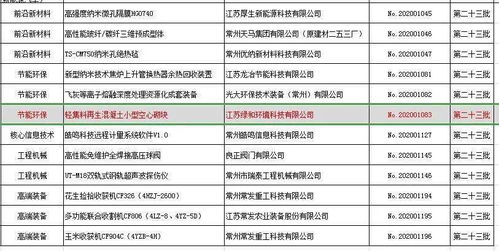 喜訊 綠和環(huán)境產品成功列入省重點推廣應用新技術新產品目錄，引領綠色技術推廣新篇章